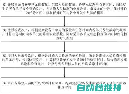 故障排查 (网络故障排查)