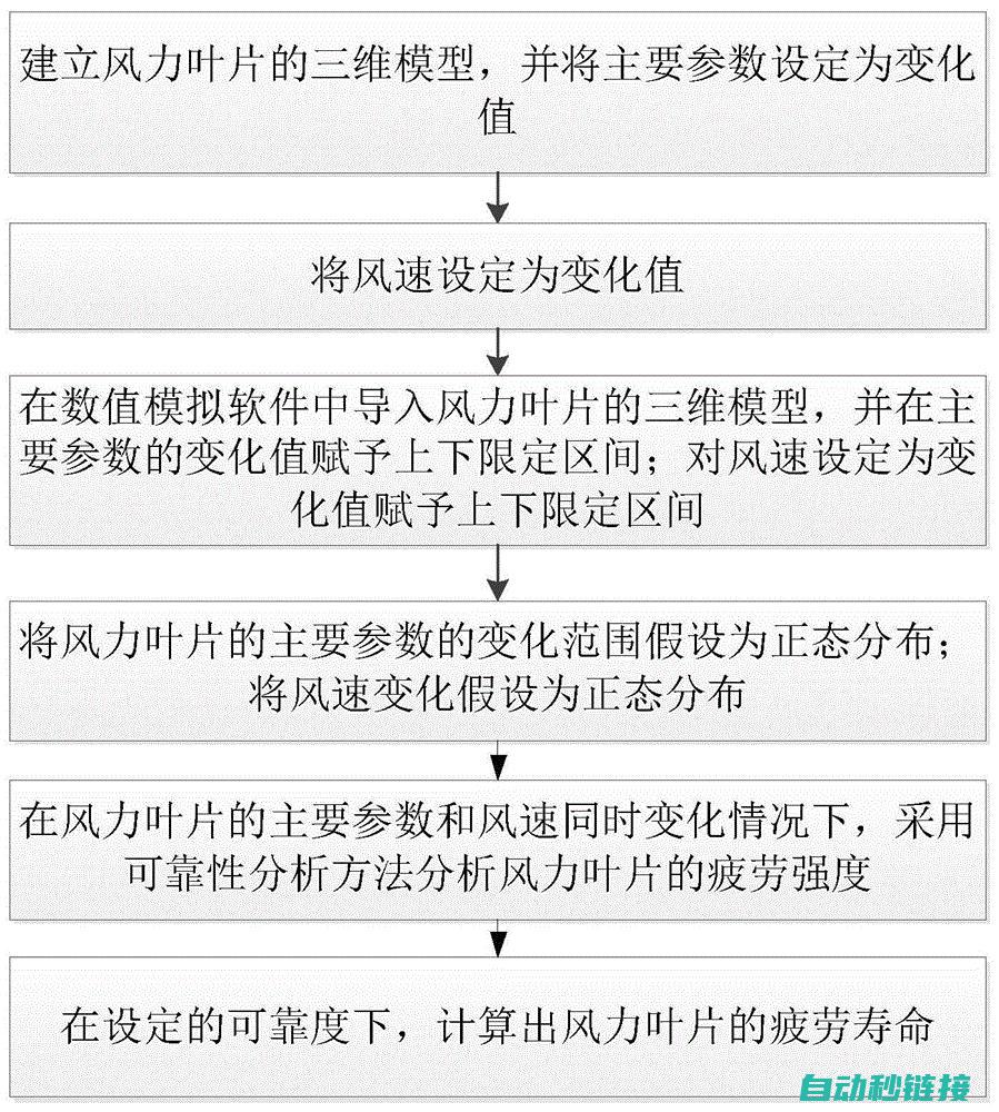 可靠性及稳定性的改进方案及优化措施 (可靠性稳定性)