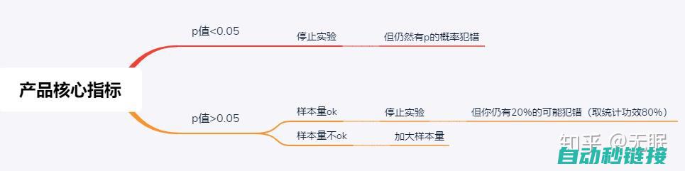 深入了解ABB机器人IO板添加流程 (深入了解am2901运算器的功能与具体用法)