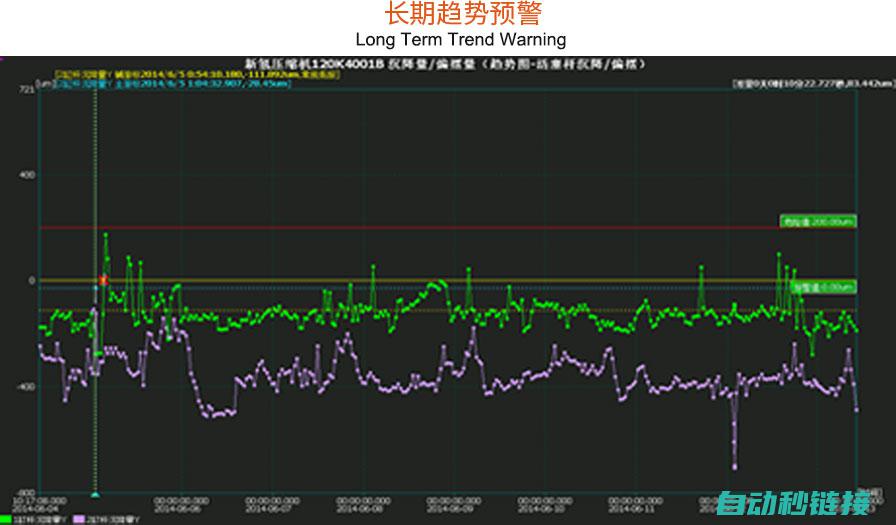 了解报警代码a7007背后的原因 (了解报警代码怎么写)