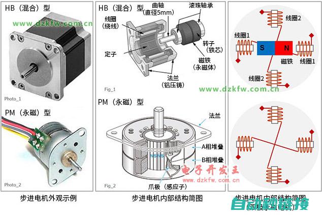 步进控制精细化流程深入探究 (步进控制精细动作)