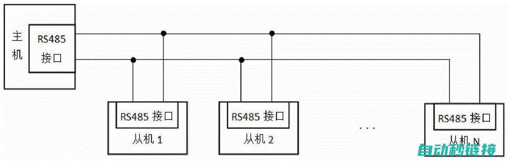 485通信协议原理解析