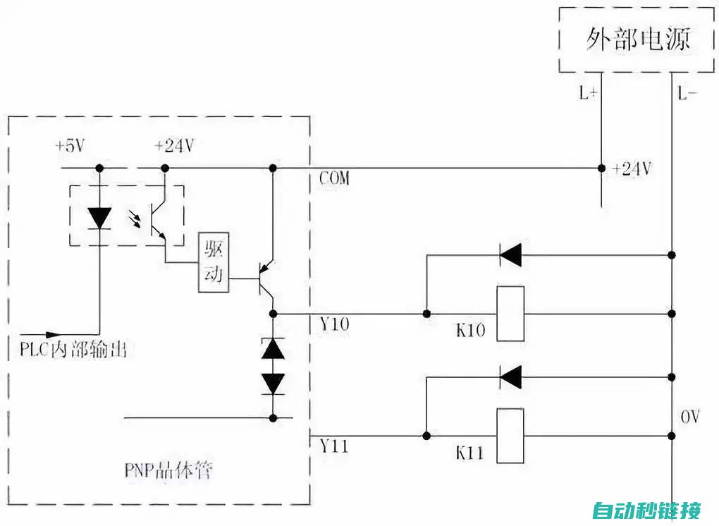 PLC上电启动与程序扫描的关联及流程 (plc上电启动)