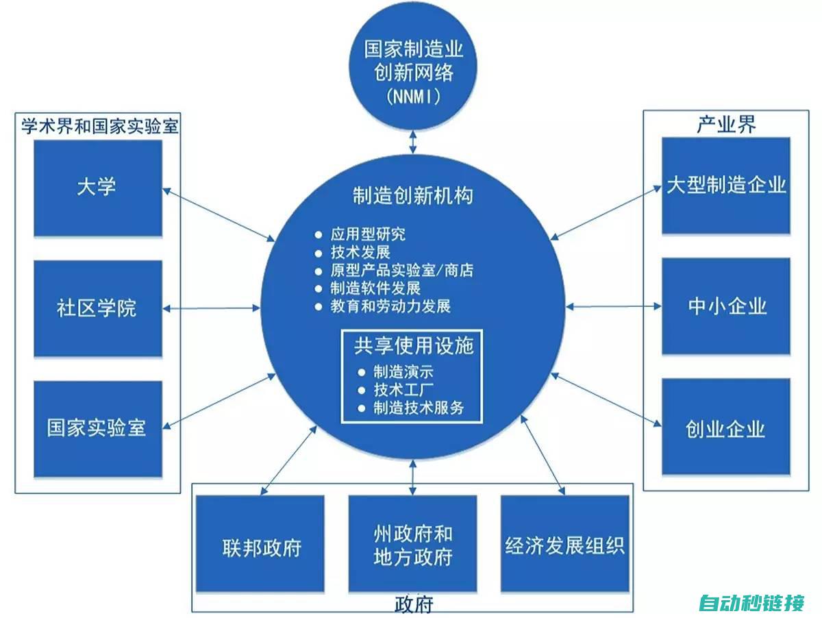 技术与创新的融合 (技术与创新的作用)