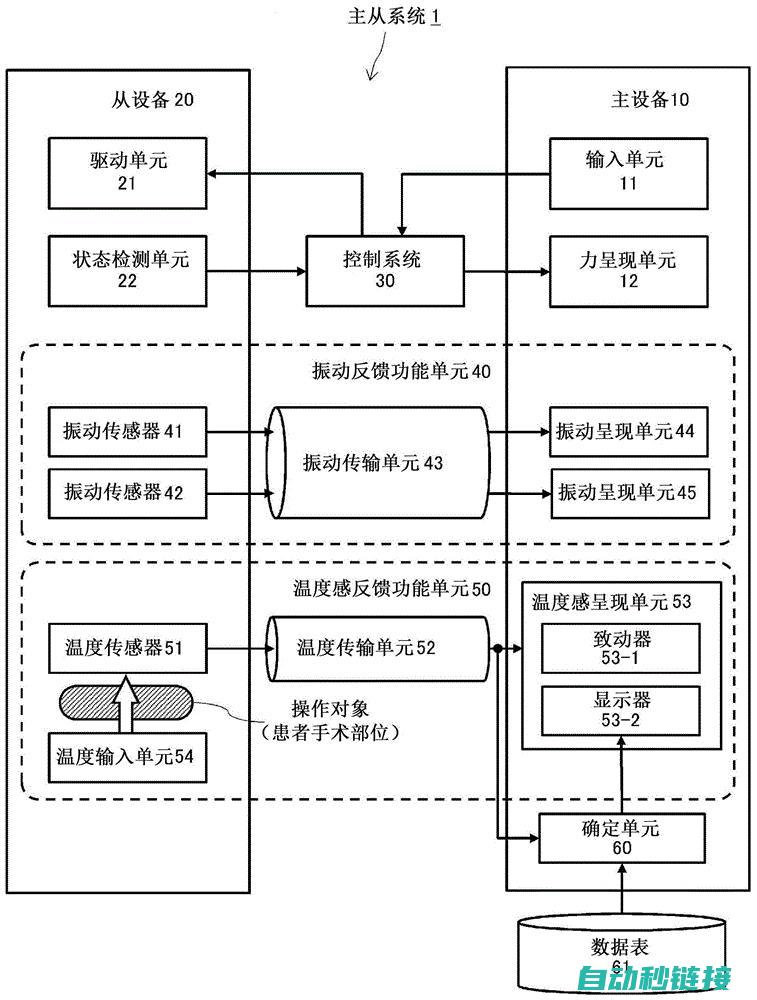 主从站程序设计与指南