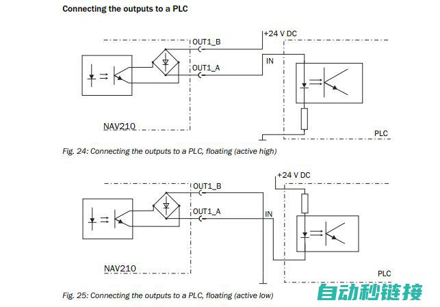 了解PLC程序在各种自动化应用中的作用和重要性 (plc程式)