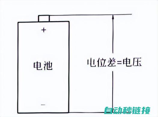 电流、电压与功率的计算与应用 (电流电压与电阻的关系)