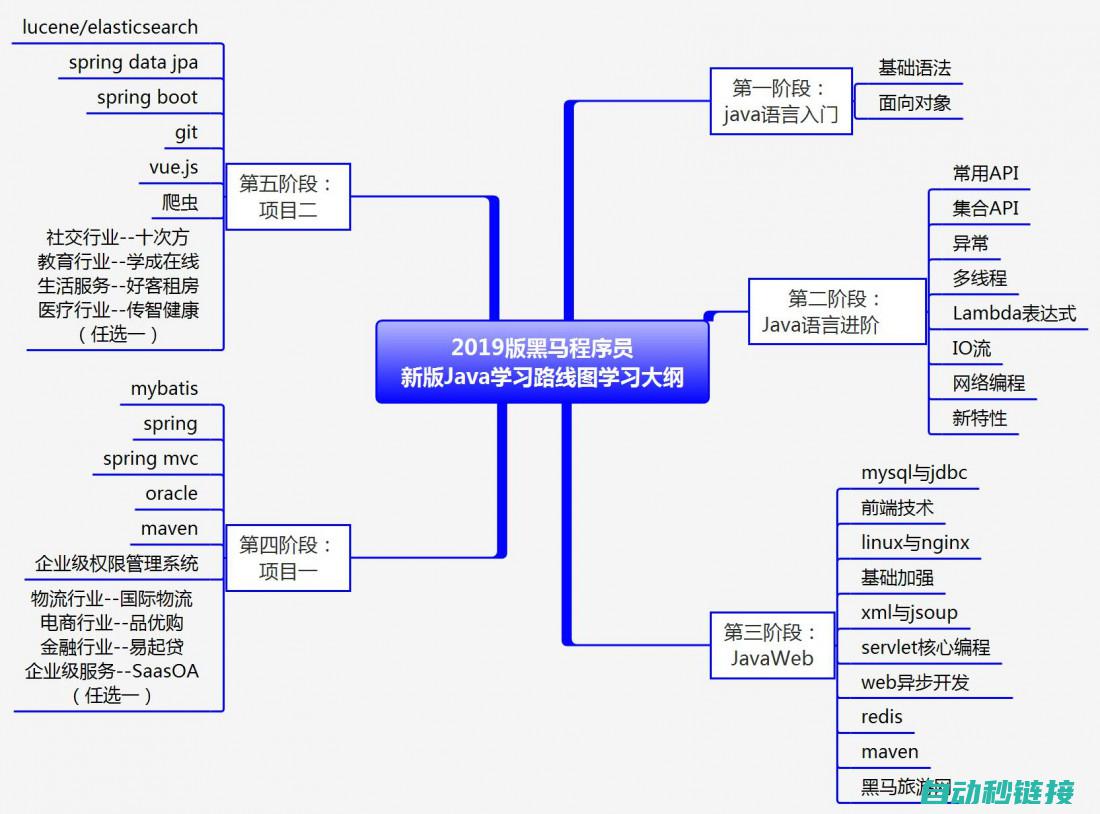 编程步骤及操作指南 (编程步骤及操作步骤)