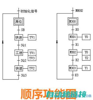 掌握PLC编程语言及其结构特点二、学习梯形图编程语言及绘制工具使用 (掌握PLC编程)